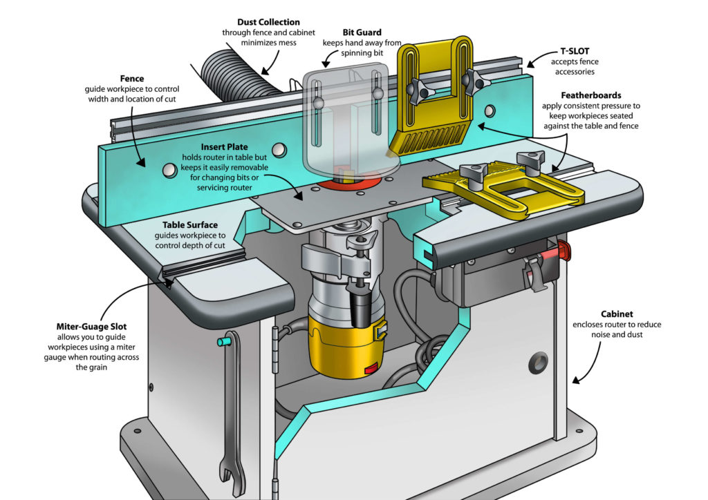 Build Your Own DIY Router Table Under 200 Now 7RouterTables